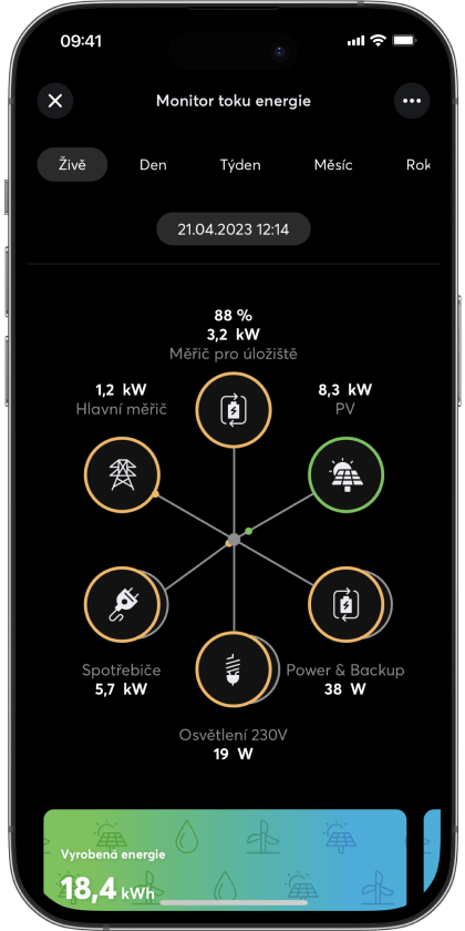 Monitor toku energie vizualizuje naměřená data