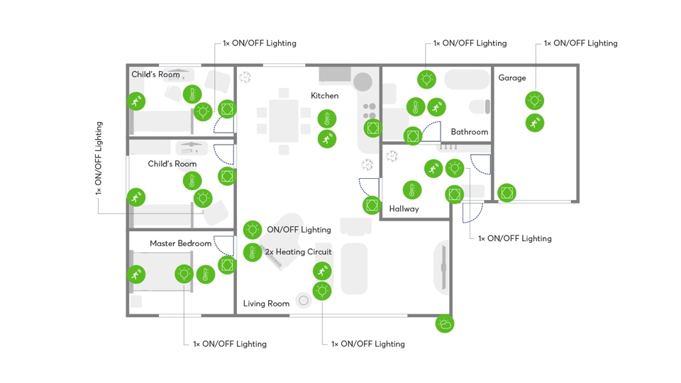 Prix domotique installation basic