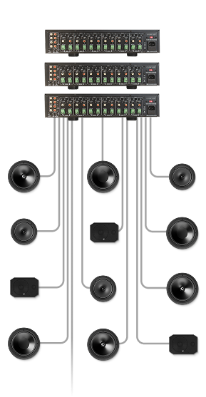 Traditionelle Verkabelung