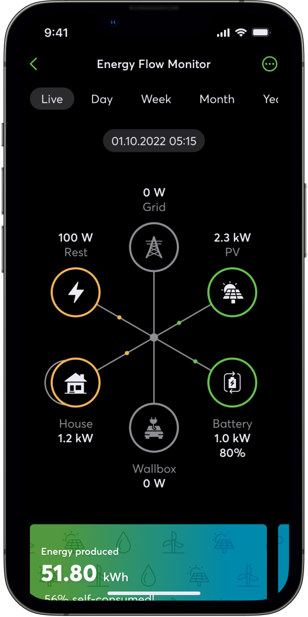 Smart Home App Energy Flow Monitor