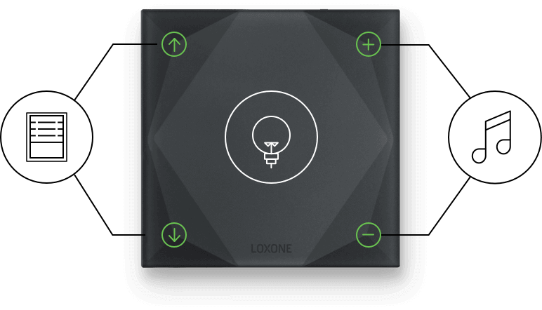 Standard dei comandi Loxone