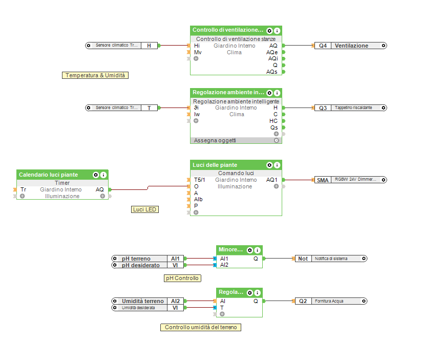 Smart Garden Watering System - Loxone Config Screenshot