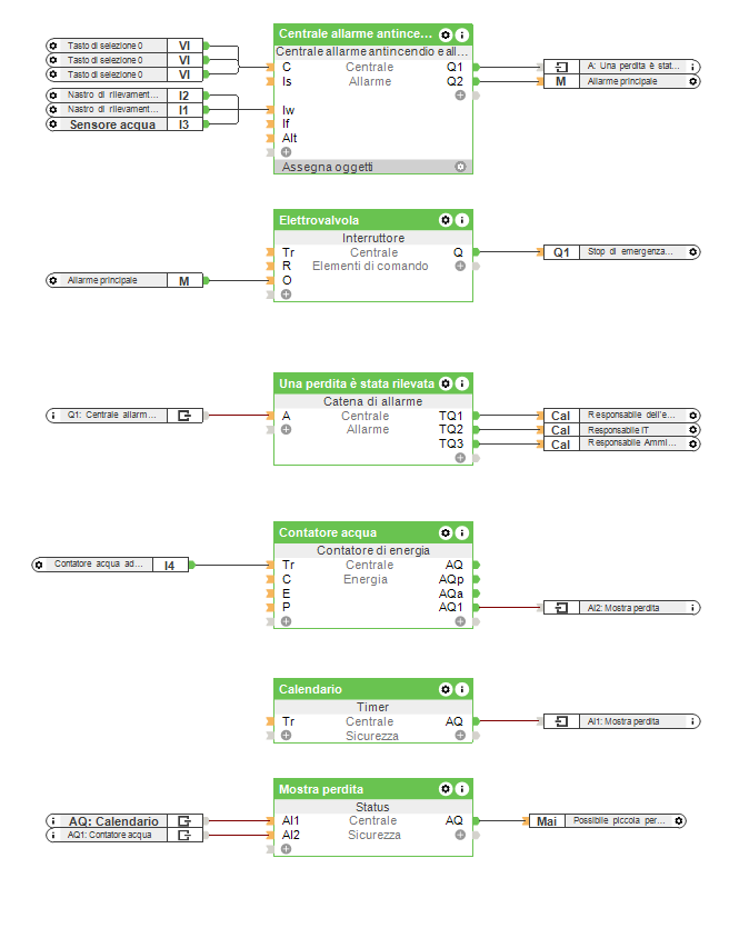 Emergency Water Shut Off - Loxone Config Screenshot