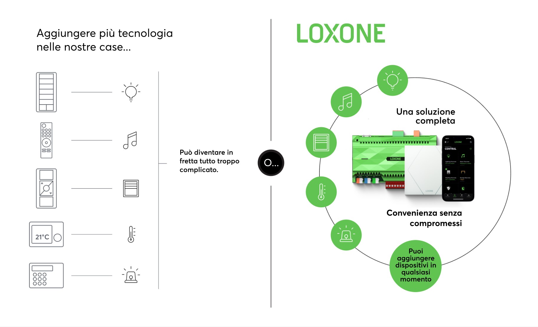 ph LP costo di una smart home