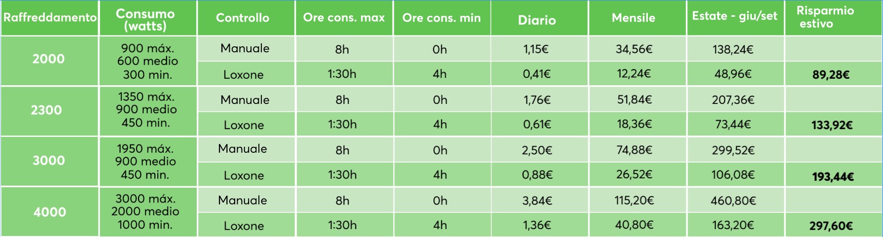 tabella risparmio energia tabella risparmio energia