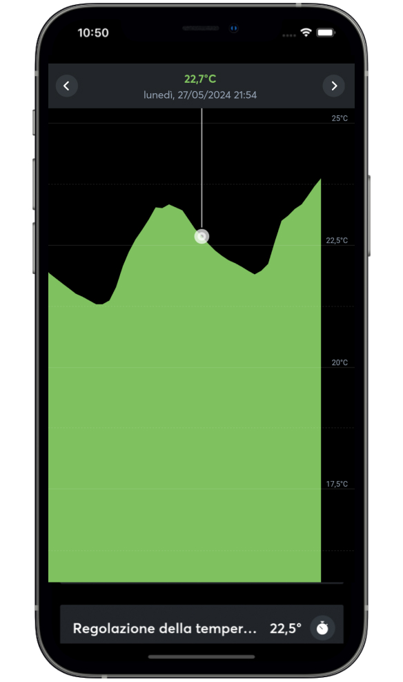 PH- Clima - Statistiche temperatura PH- Clima - Statistiche temperatura