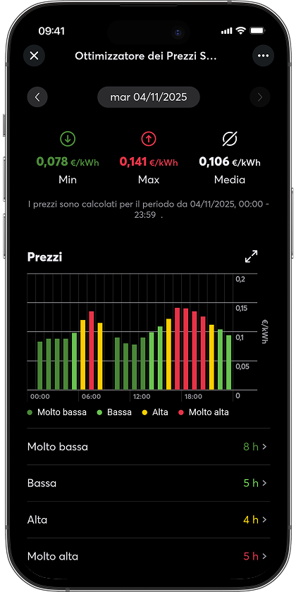 Smart Home App Spot-Preis-Optimierer