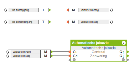 config voorbeeld zonsondergang