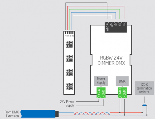 RGBW dimmer DMX