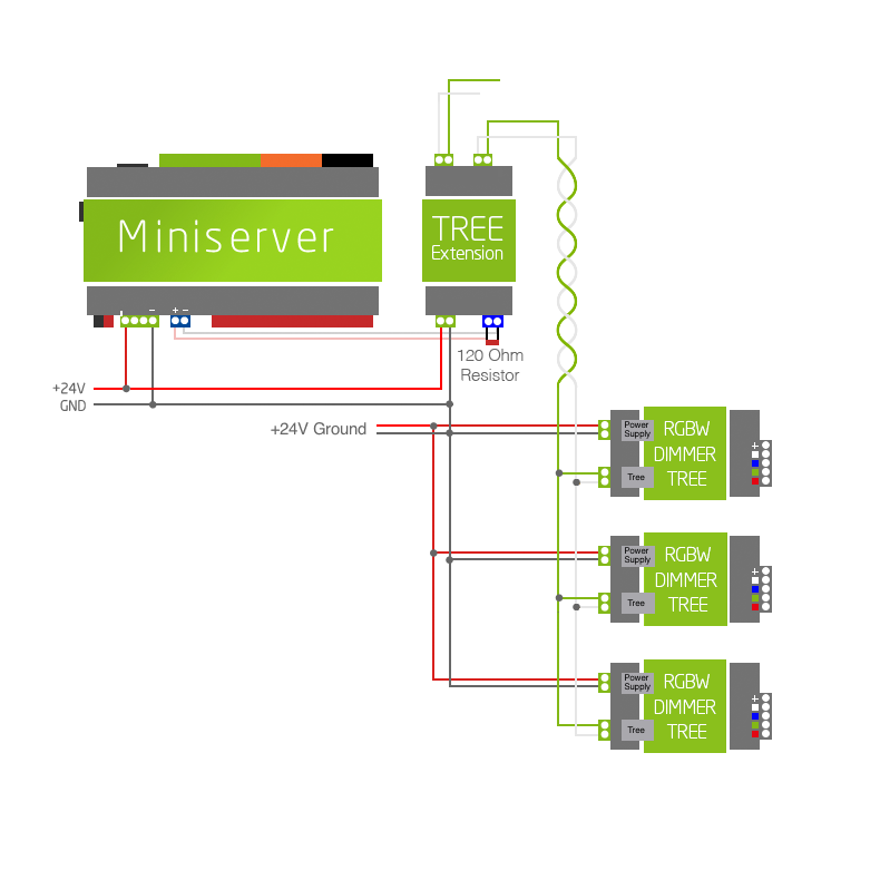 Aansluitschema dimmer tree
