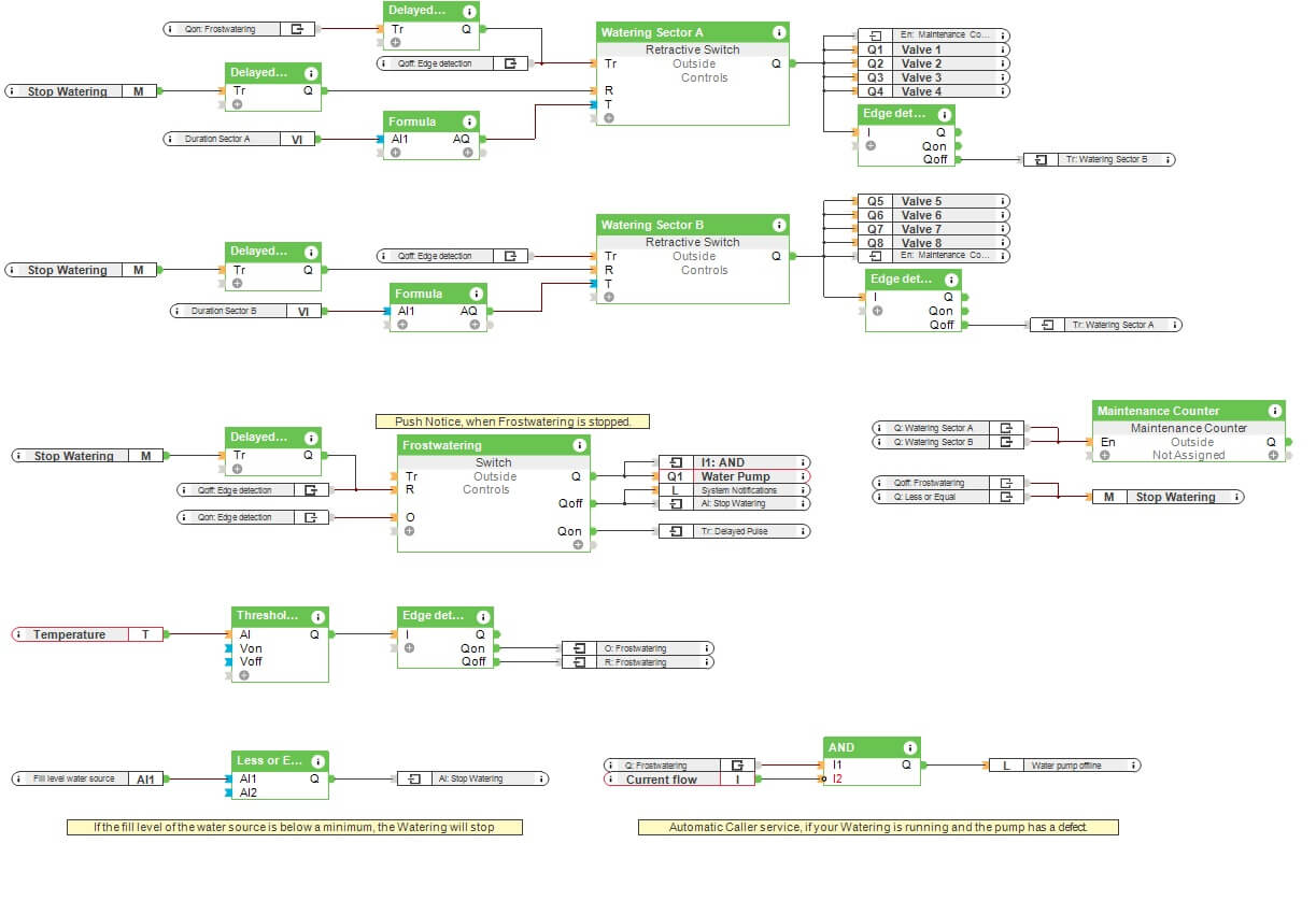 Planten beschermen tegen vorst