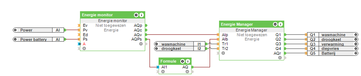 Samenwerking tussen de Loxone Energie Manager en Energie Monitor