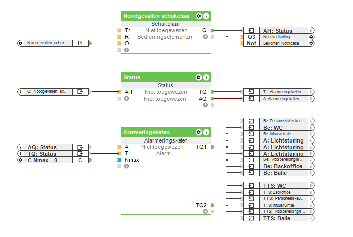 Config file Visualisierung Config