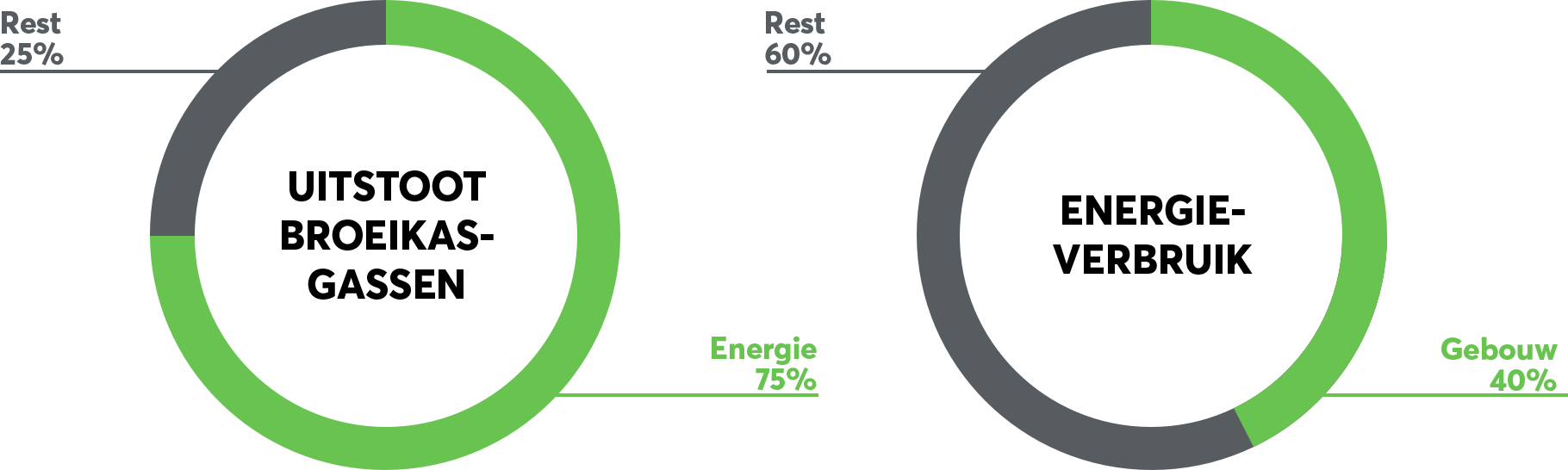 Statistik European Green Deal