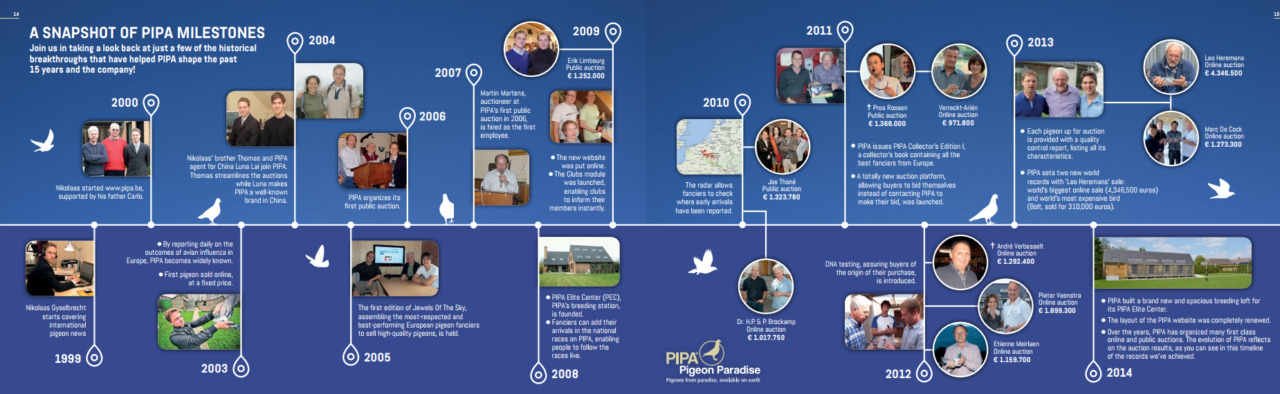 Tijdlijn van Pigeon Paradise<br />
PIPA