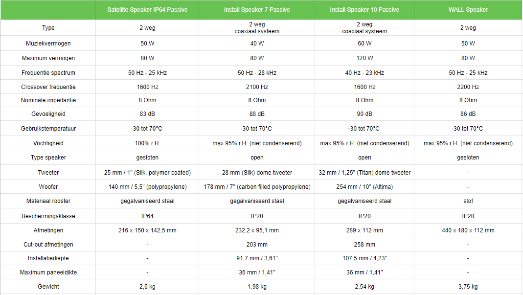 Technické údaje k reproduktorům