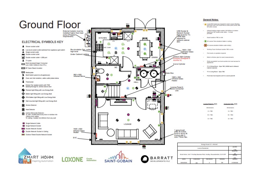eHome2 Loxone Product layout