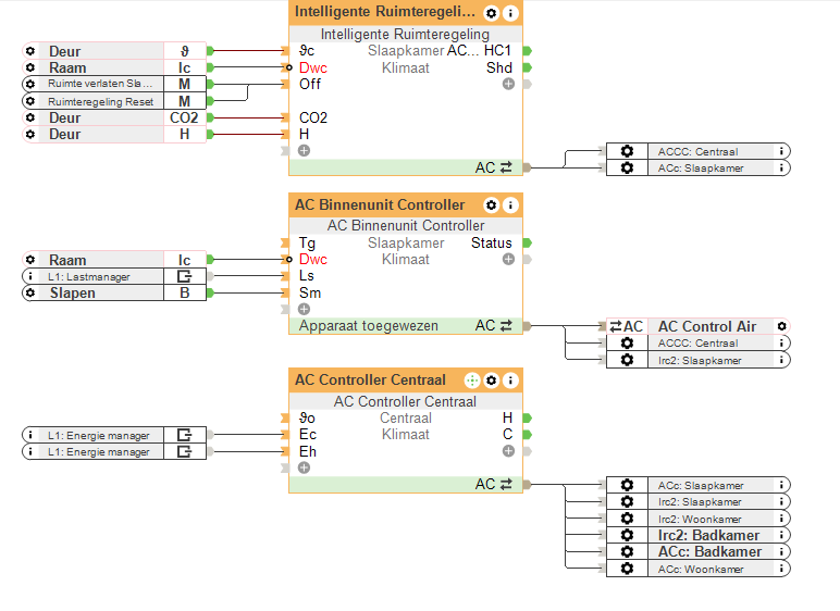 Config 15.1 AC Control en intelligente ruimteregelaar