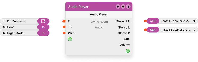 ic-audioplayer Loxone Audioplayer Baustein Config