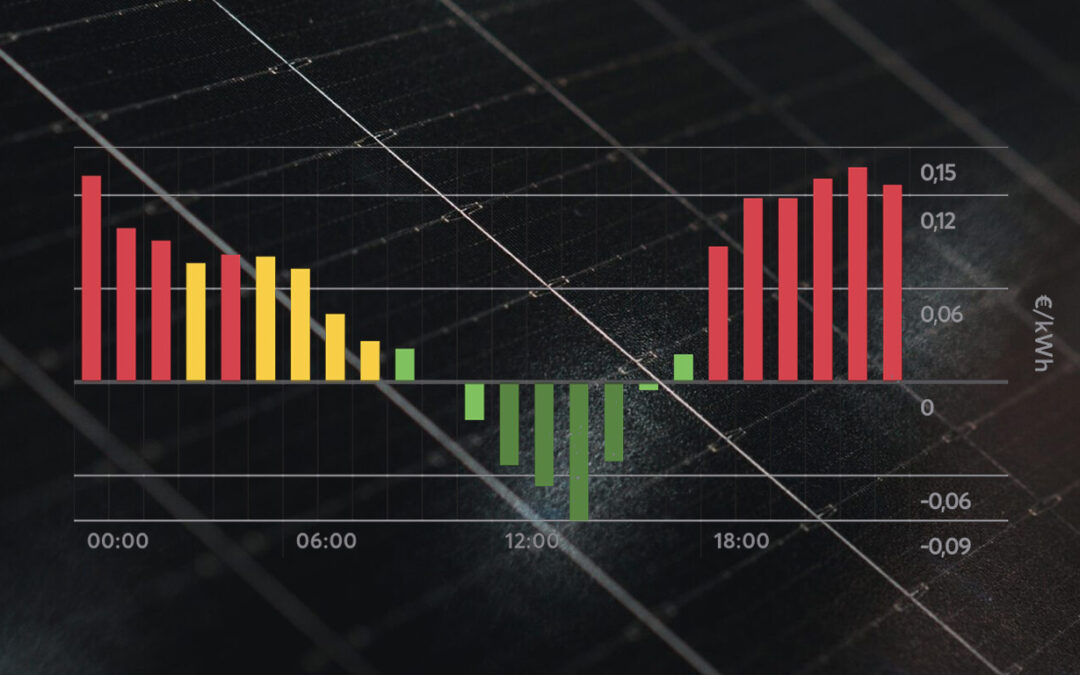 Zo haal je profijt uit negatieve stroomprijzen