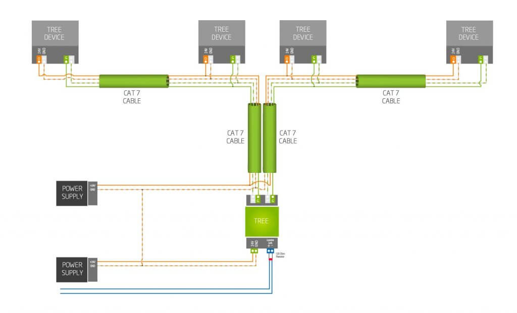 Okablowanie Loxone Tree