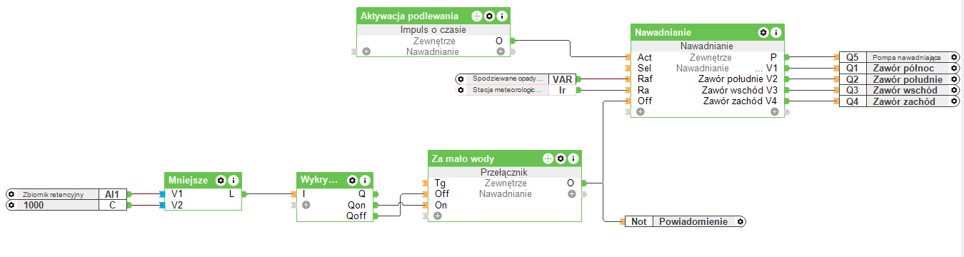 Automatyczne nawadnianie ogrodu w Loxone Config