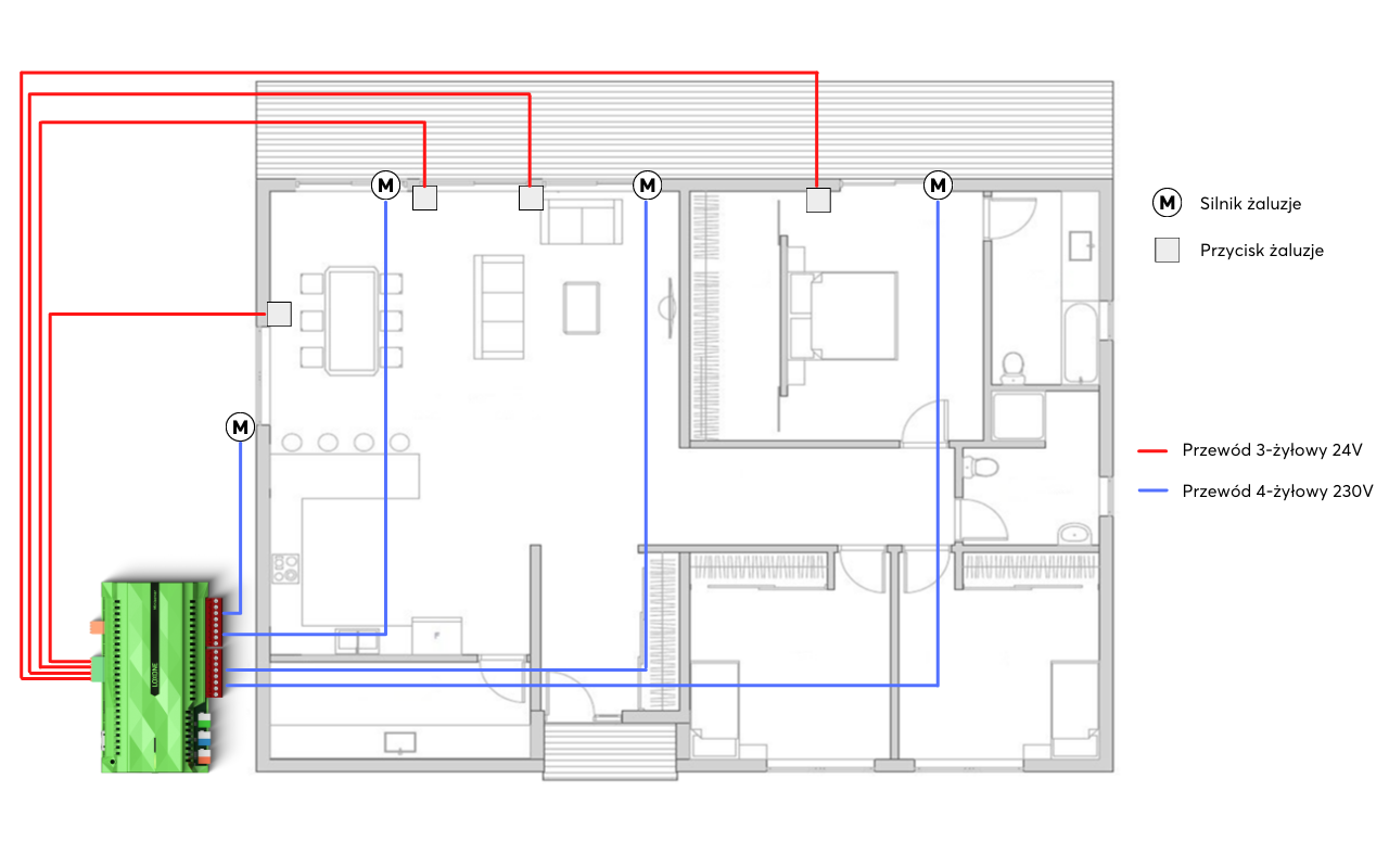 4 elementy zacieniające