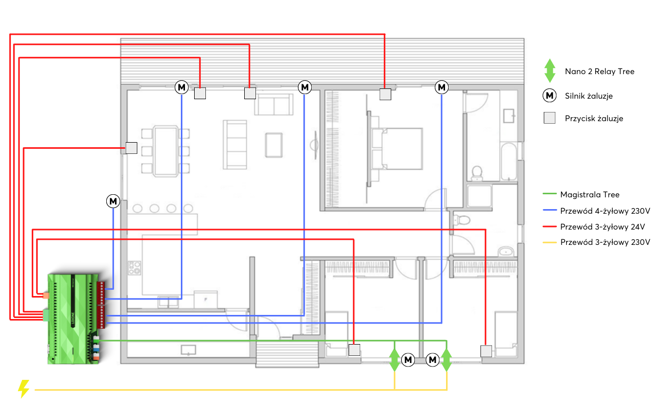 6 elementów zacieniających