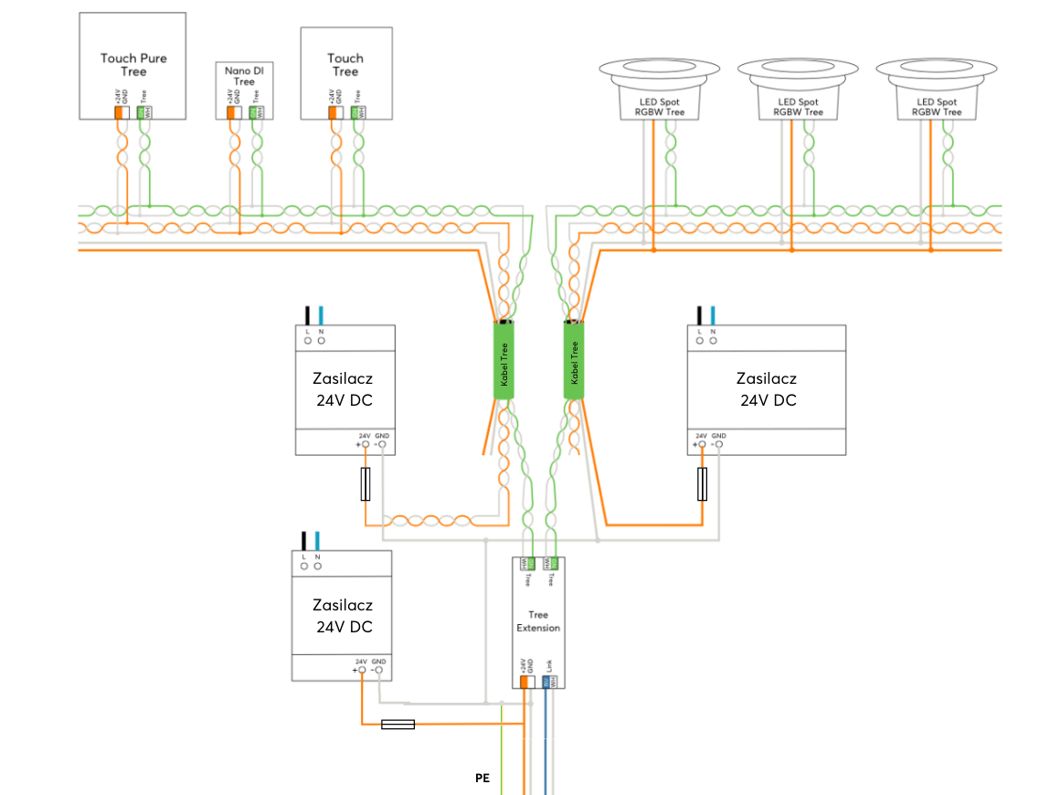 Podłączenie rozdzielnicy domowej