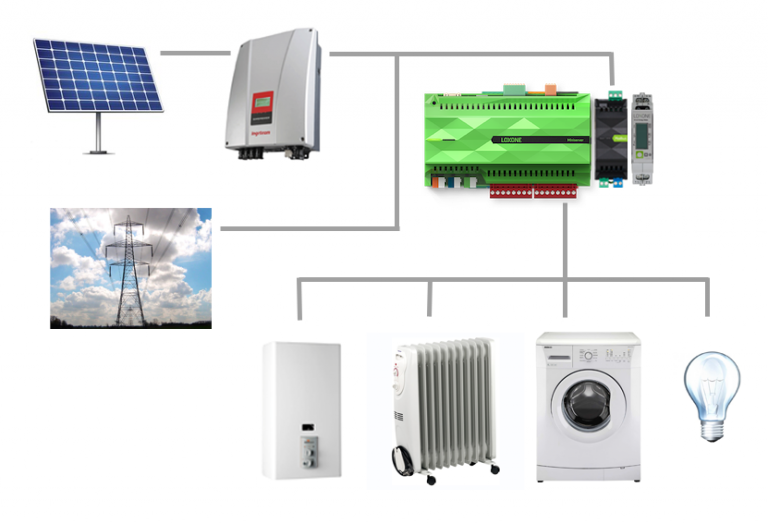 Zarządzanie energią z Loxone