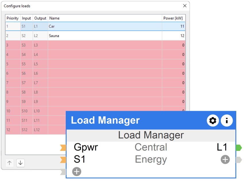 Menedżer obciążenia