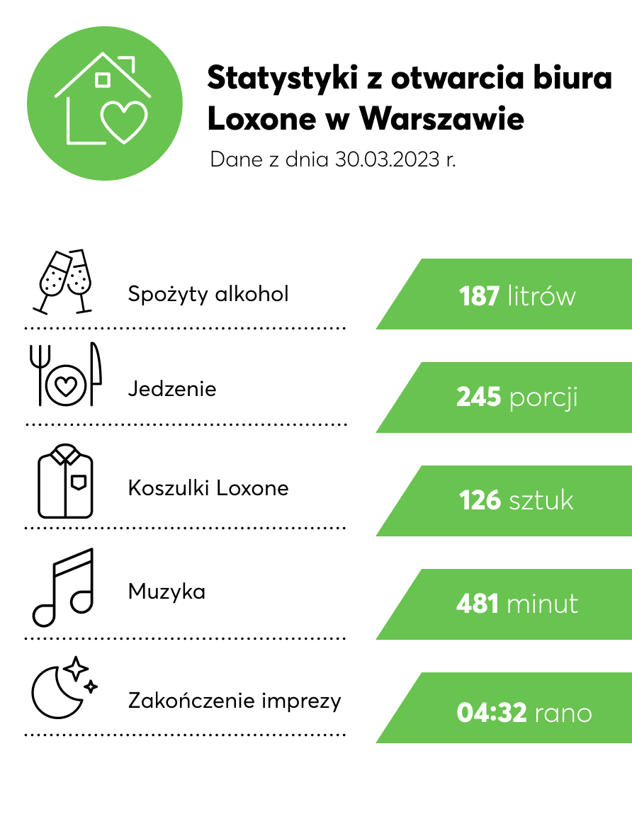 Inforgrafika przedstawiająca wybrane statystki z otwarcia