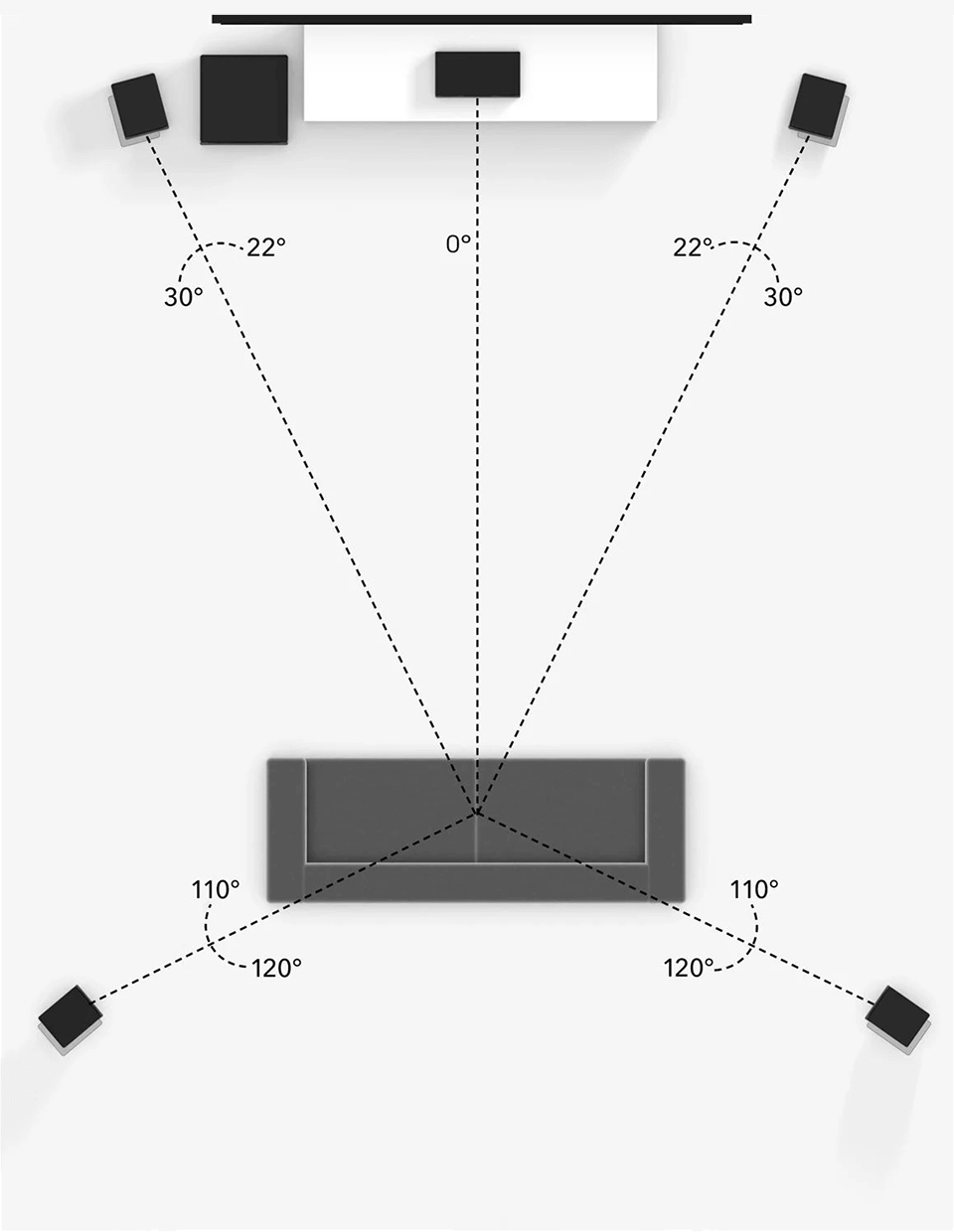 Rozmieszczenie głośników 5.1 Quadral