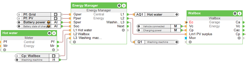 Blok zarządzania energią w Loxone Config