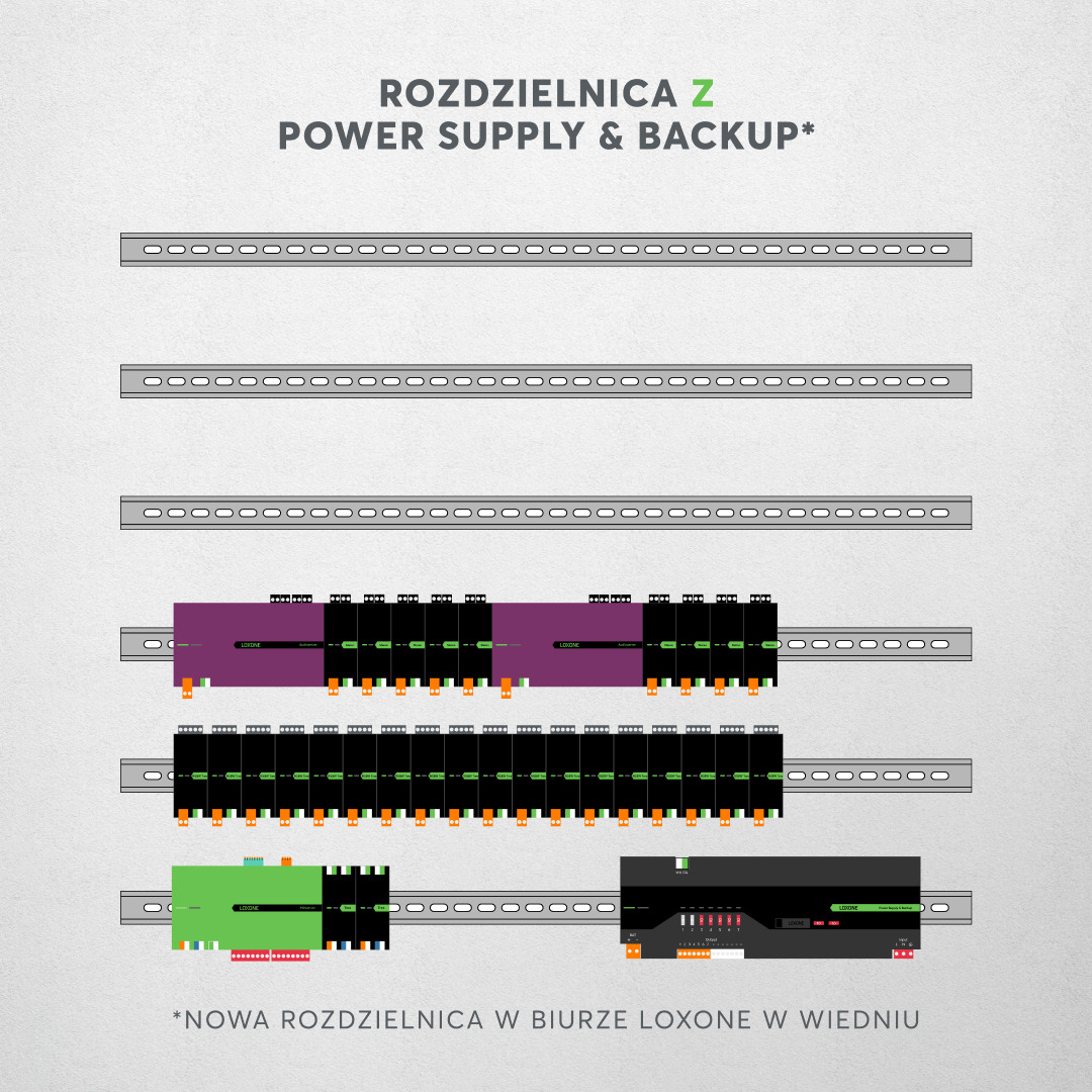 Rozdzielnica z Power Supply & Backup