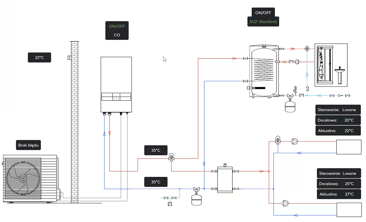 Schemat systemu instalacji Loxone i Panasonic