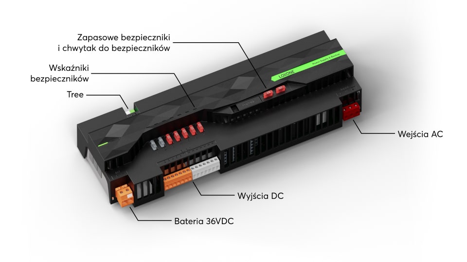 Budowa Power Supply & Backup