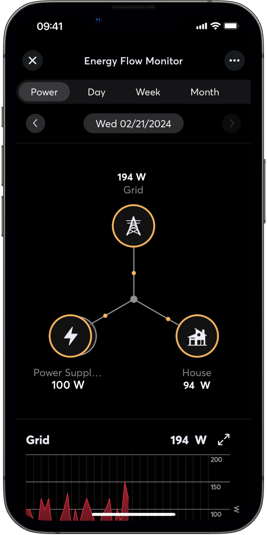 Przepływ energii w aplikacji Loxone