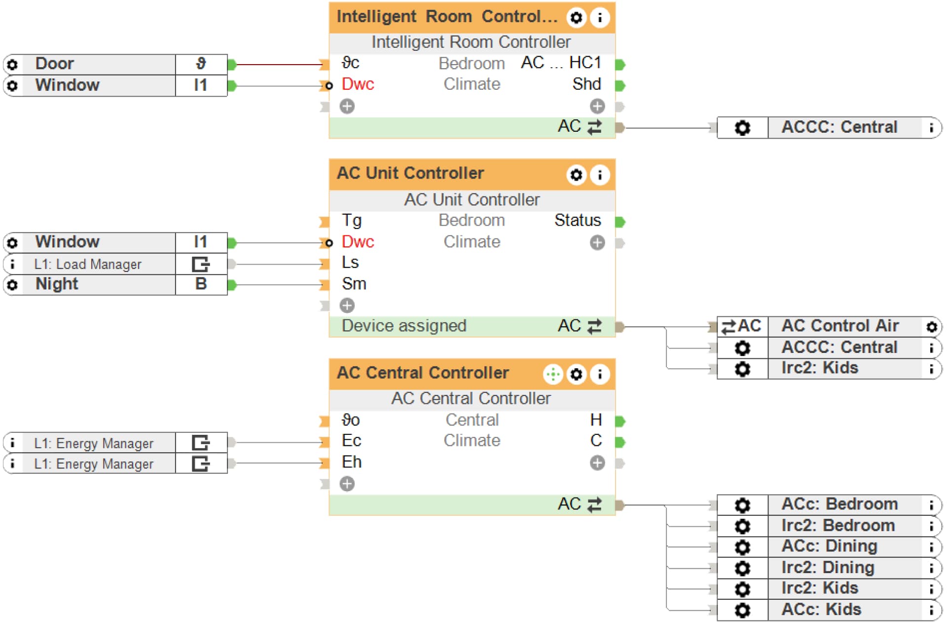 Połączenie bloku klimatyzacja z inteligentnym regulatorem pomieszczeniowym