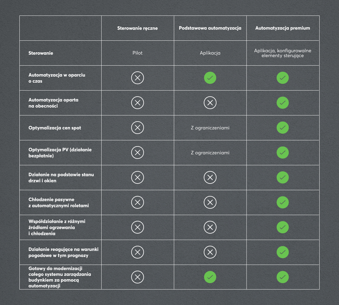 AC Control-Comparison-Table