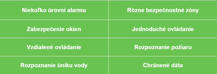 Tabuľka funkcií inteligentného zabezpečenia