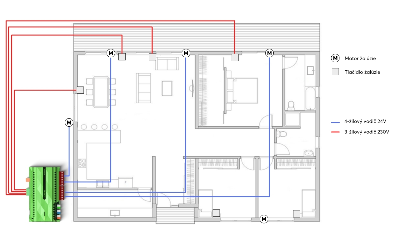 Schéma zapojenia tienenia