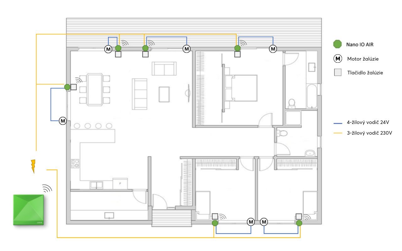Schéma zapojenia tienenia