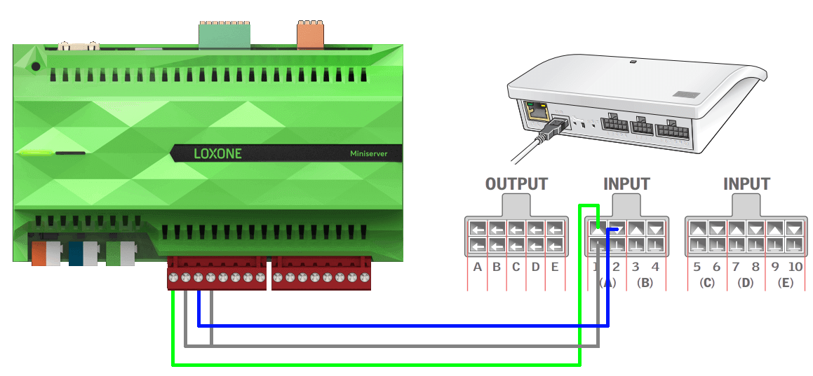 Zapojenie Miniservera a rozhrania KLF 200