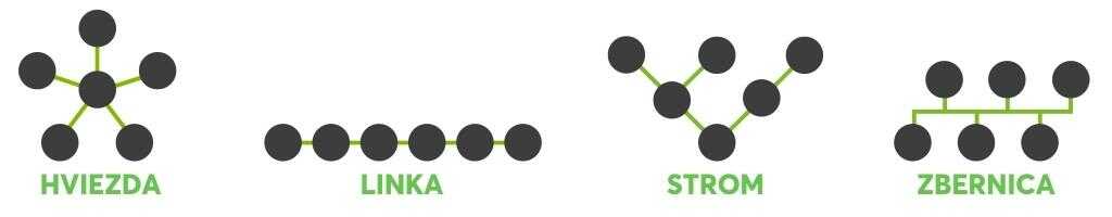 Ľubovoľná topológia vďaka technológií Tree