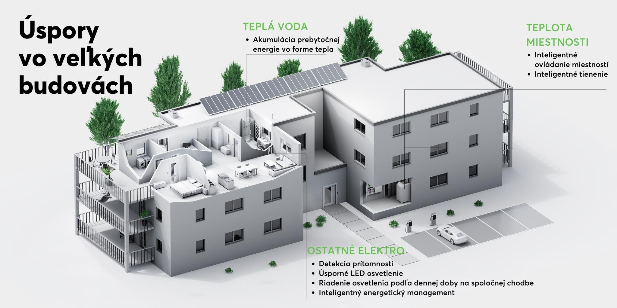 Úspory ve velkých budovách (1)