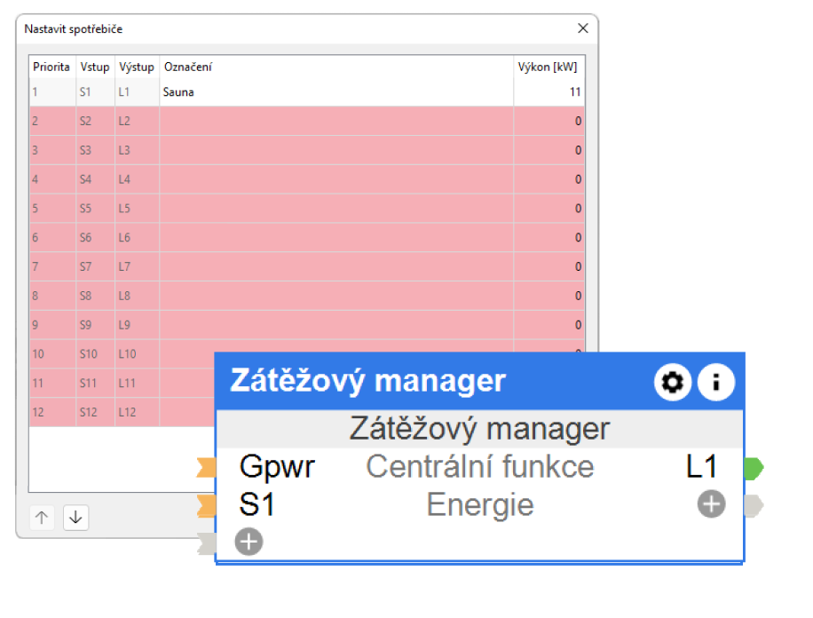 Záťažový manager