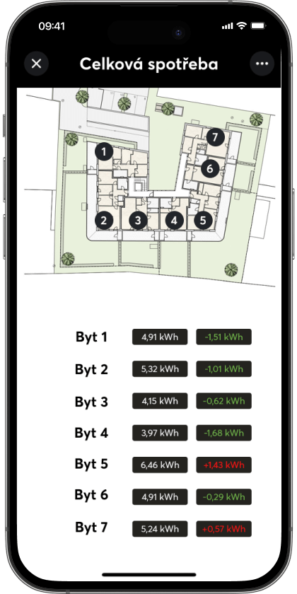 Hodnoty aktuálnej spotreby podľa bytovej jednotky