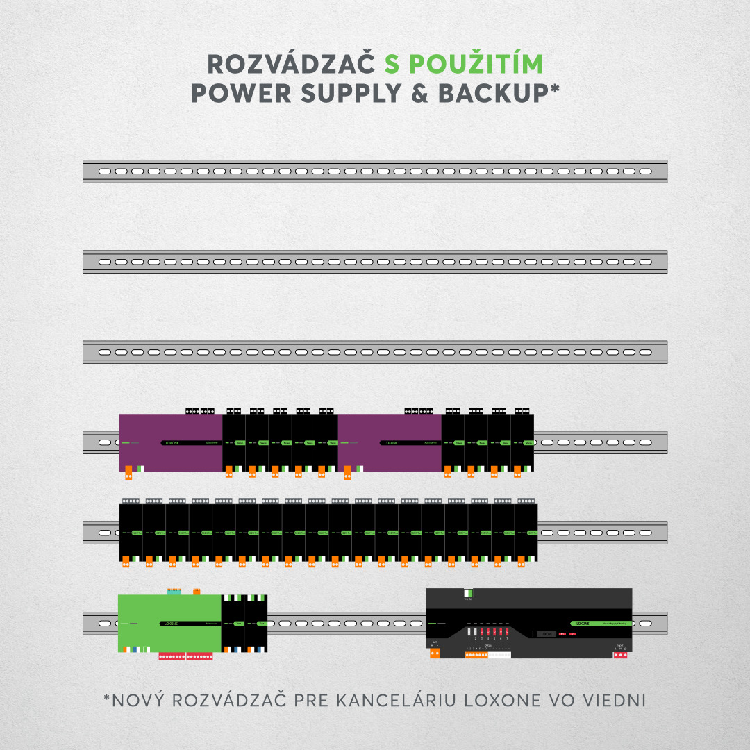 Rozvádzač s Power Supply & Backup