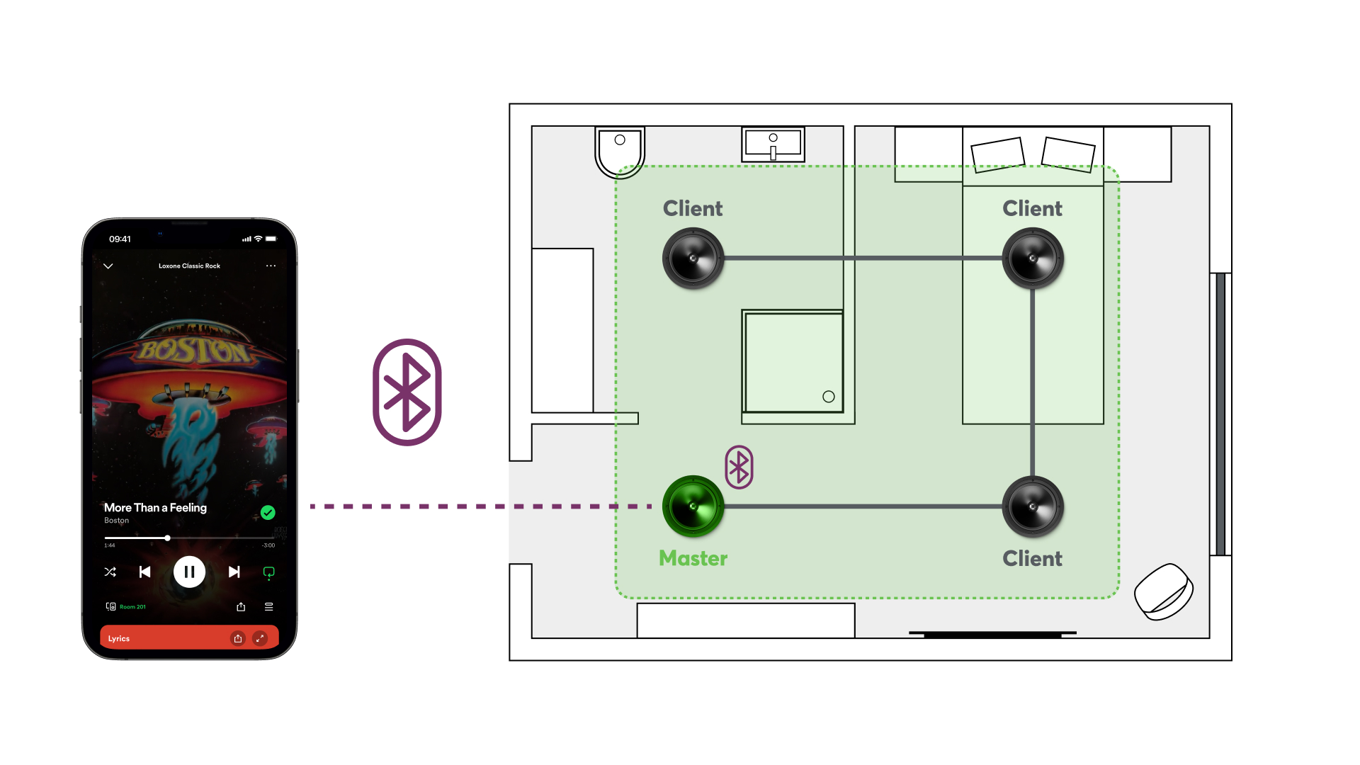 Bluetooth a Master reproduktor